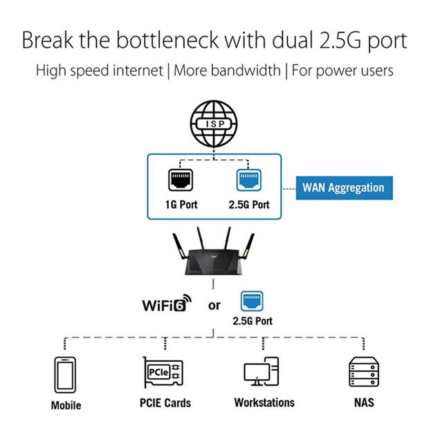 ASUS RT-AX88U Pro Dual Band WiFi 6 Gaming Router