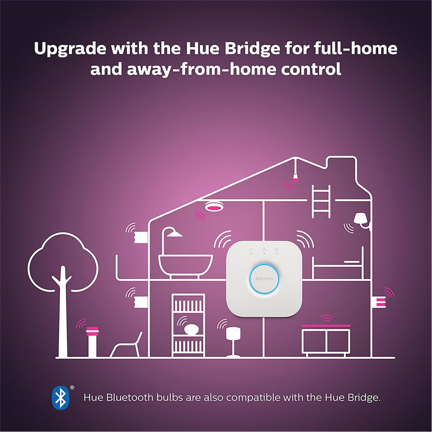 Philips Hue Philips HueWCA 5.3W B39 E14 EU 2p